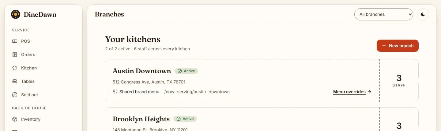 DineDawn admin branches screen listing Austin Downtown and Brooklyn Heights